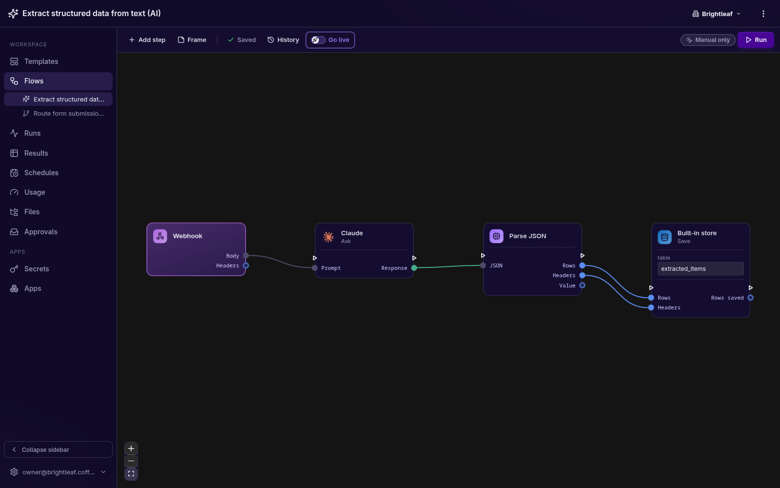 A close-up of the Dazyflow builder: a row of labelled boxes connected by lines, each a simple step that passes its work along to the next.